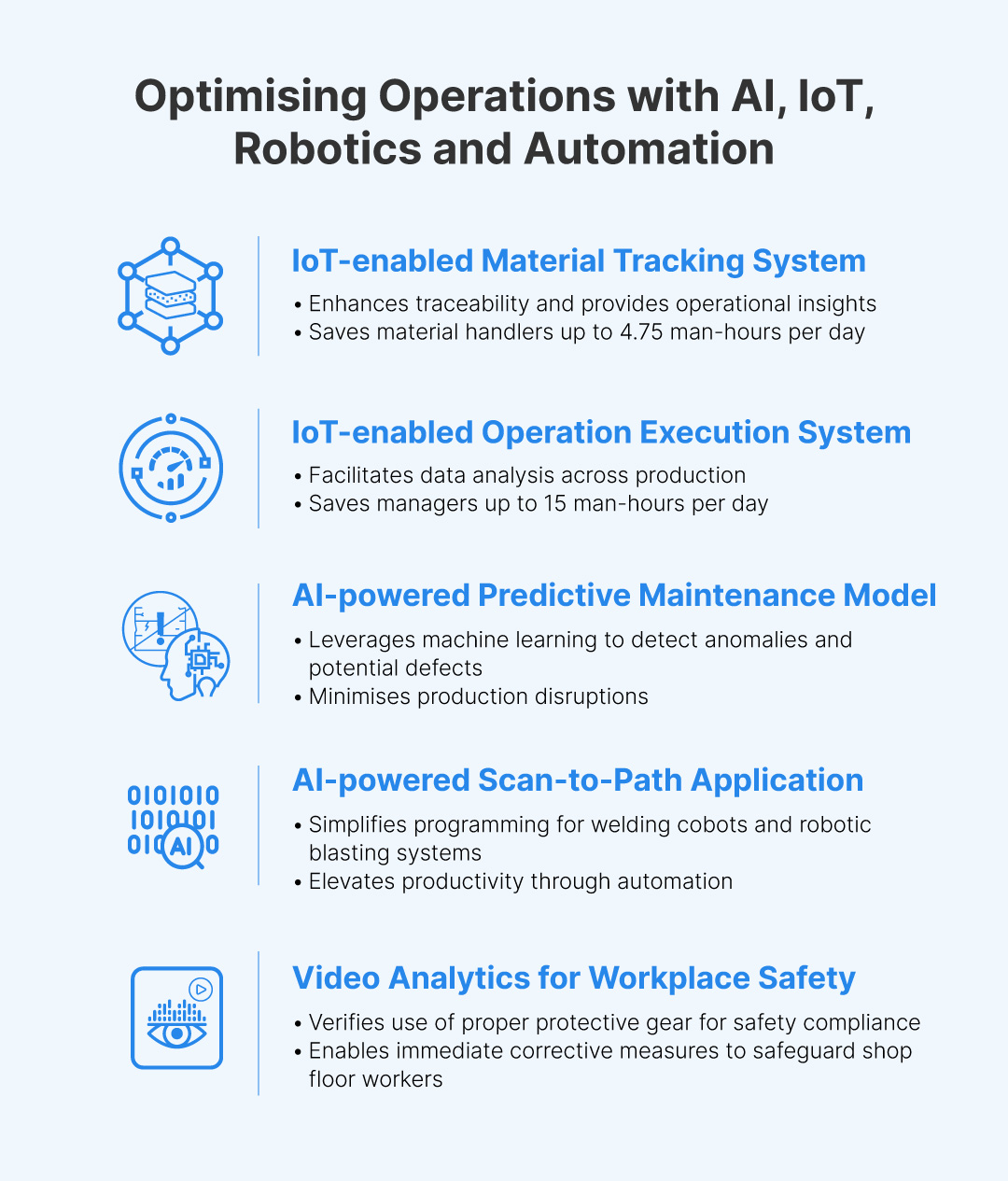 Smarter Manufacturing Infographic